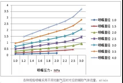 經(jīng)濟(jì)又實(shí)用的激光割切割一體式空壓機(jī)，怎能令人不心動(dòng)？