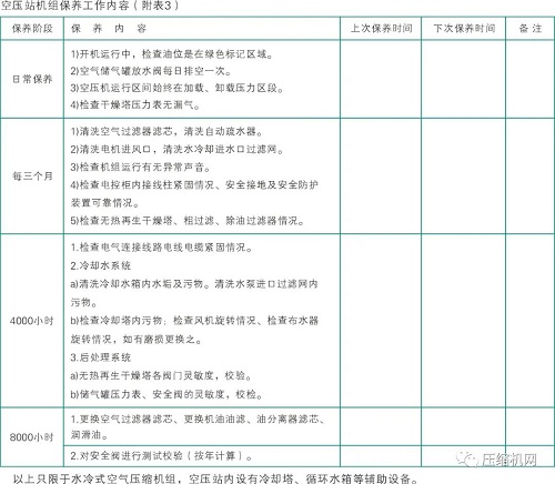 空壓機(jī)知識，干貨不含水。