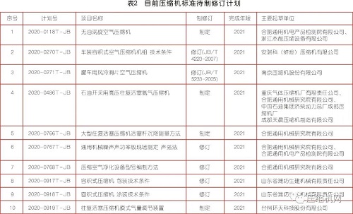 已公布 ！ 這8項(xiàng)壓縮機(jī)新標(biāo)準(zhǔn)2021年起實(shí)施