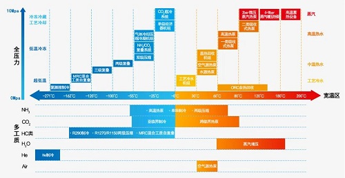 冰輪環(huán)境入選省“十強”高端裝備產(chǎn)業(yè)集群領(lǐng)軍企業(yè)