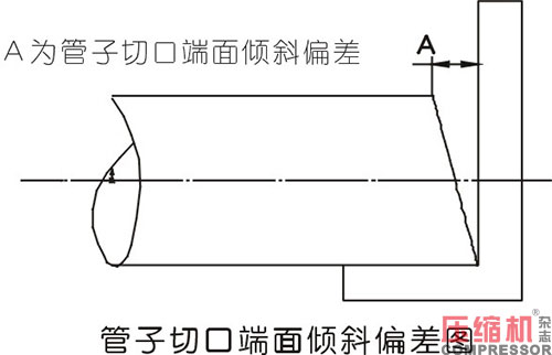 壓縮機(jī)管道設(shè)計(jì)配置應(yīng)用分析<下>