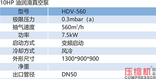 2020上海國(guó)際壓縮機(jī)及設(shè)備展覽會(huì)亮點(diǎn)與展品專題