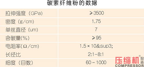 壓縮機(jī)摩擦部件壽命與質(zhì)量淺談