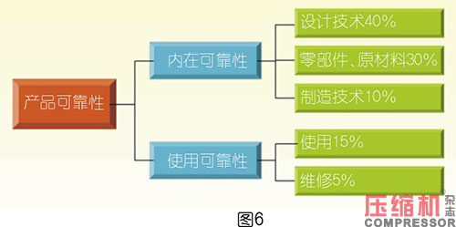 空壓系統(tǒng)設(shè)備企業(yè)產(chǎn)品質(zhì)量控制策略論