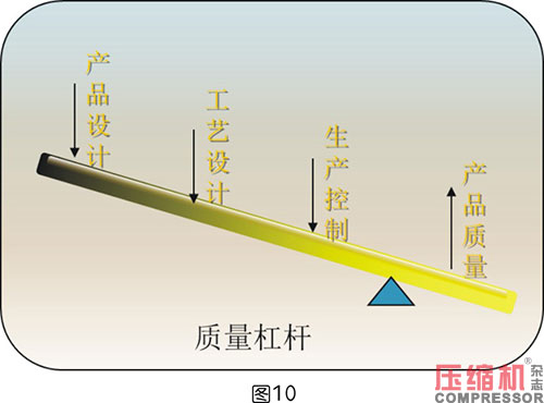 空壓系統(tǒng)設(shè)備企業(yè)產(chǎn)品質(zhì)量控制策略論