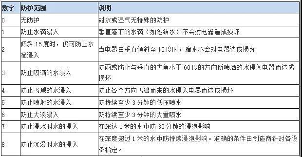 防爆電機技術(shù)要點、選型，一文搞定！