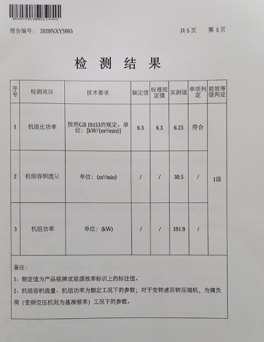 新能效標準：變轉(zhuǎn)速空壓機的全新定義