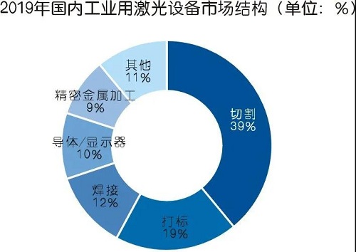 為什么建議使用激光切割專(zhuān)用空壓機(jī)？