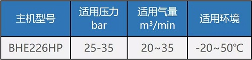 鮑斯“BHE/HP系列雙級中壓螺桿主機(jī)”了解一下