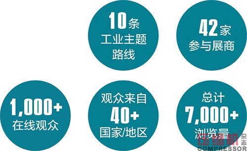 2020上海國(guó)際壓縮機(jī)及設(shè)備展覽會(huì)數(shù)據(jù)報(bào)告