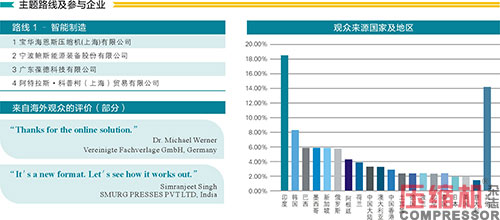 2020上海國(guó)際壓縮機(jī)及設(shè)備展覽會(huì)數(shù)據(jù)報(bào)告