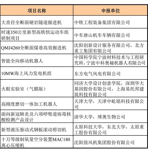 沈鼓離心壓縮機(jī)榮獲2020中國(guó)“好設(shè)計(jì)”金獎(jiǎng)！