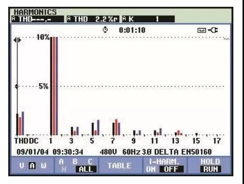 電機故障的13種常見原因及解決方法