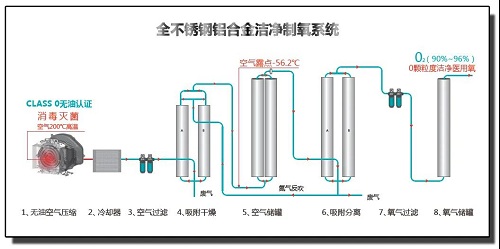 全新集成式醫(yī)用制氧系統(tǒng)上市，復(fù)盛壓縮機(jī)持續(xù)發(fā)力為醫(yī)療行業(yè)的發(fā)展貢獻(xiàn)力量