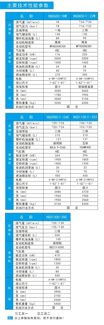 紅五環(huán)新品||水井鉆系列雙工況空壓機、高端配置給你不一樣的感受！