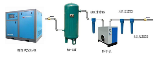 螺桿空壓機之氣路結(jié)構(gòu)及配件詳解