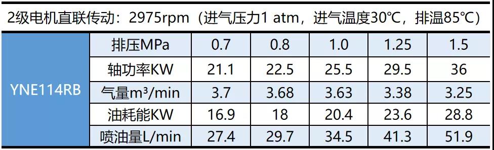 鮑斯壓縮機(jī)又添“新成員”，性價(jià)比高，性能卓越~