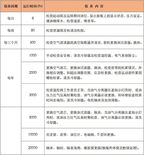 空壓機(jī)｜這個(gè)部位保養(yǎng)好，不但節(jié)能還可能延長(zhǎng)5年整機(jī)壽命