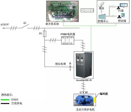 節(jié)能環(huán)保|英威騰Goodrive300-29變頻器為塔式抽油機提供可靠驅動