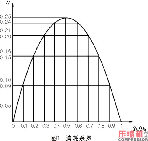 常見壓縮空氣儲氣罐知識點匯總