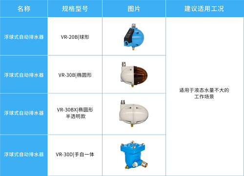 鮑斯氣質(zhì) ｜ 空壓機系統(tǒng)中的排水器，原來有這么多種！