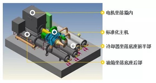 案例 |小巧而能干的中壓氮?dú)鈮嚎s機(jī)