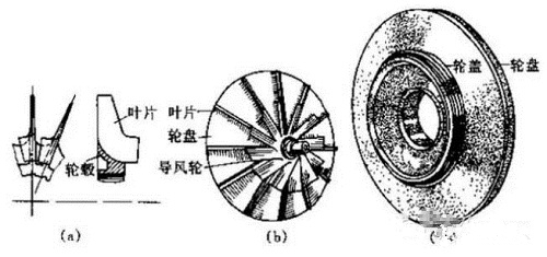 壓縮機基礎(chǔ)知識