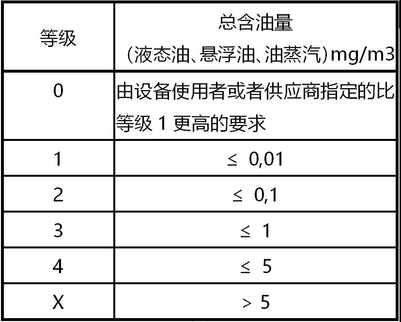 為什么不能直接使用空壓機(jī)排出的壓縮空氣？