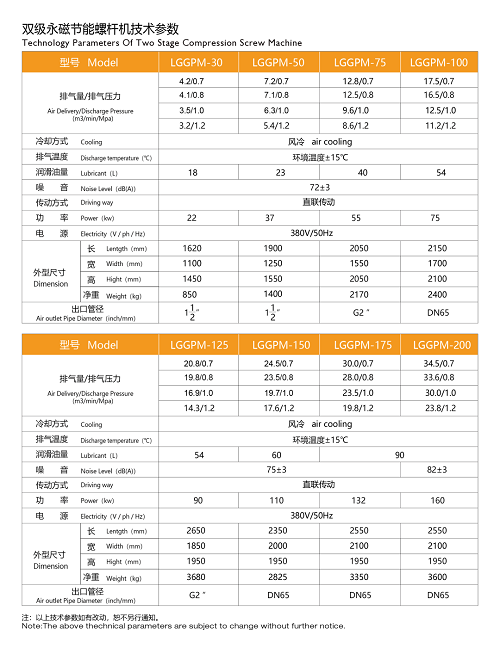 新品上市 | 華達(dá)Innovation 2.0系列永磁變頻螺桿機(jī)發(fā)布