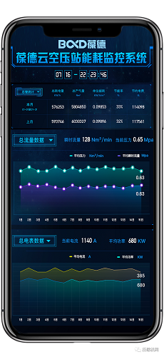 智慧管理 科學(xué)節(jié)能｜葆德空壓機氣站數(shù)字化節(jié)能方案