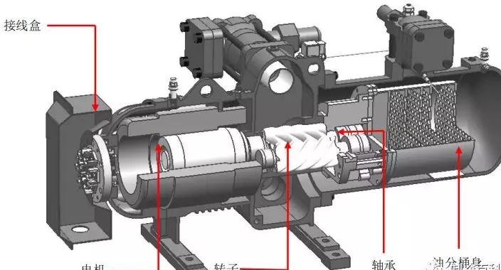 螺桿壓縮機(jī)特點(diǎn)與故障分析！