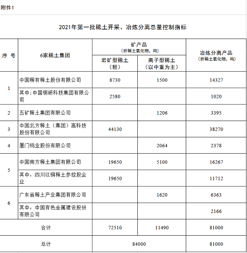 工信部稱(chēng)中國(guó)稀土賣(mài)出土的價(jià)格，稀土板塊大漲