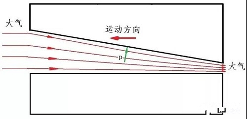 漲知識！你有了解過什么是空氣軸承嗎？