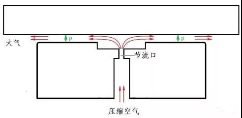 漲知識！你有了解過什么是空氣軸承嗎？