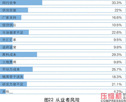 2020年度壓縮機市場調(diào)研分析報告