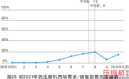 2020年度壓縮機市場調(diào)研分析報告