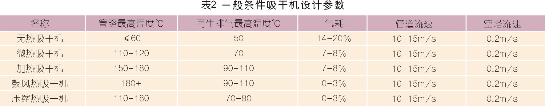 空壓機(jī)企業(yè)培訓(xùn)與學(xué)習(xí)體系的構(gòu)建