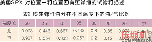 壓縮空氣系統(tǒng)含油量控制要點及警示