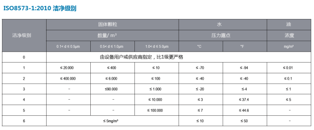 紐曼泰克提供優(yōu)質(zhì)壓縮空氣，為新冠疫苗生產(chǎn)保駕護(hù)航