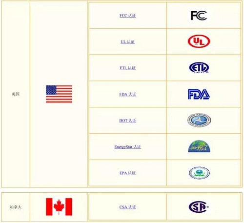 最全全球安規(guī)認證標志介紹，搞電機的可以收藏了！