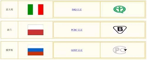 最全全球安規(guī)認證標志介紹，搞電機的可以收藏了！