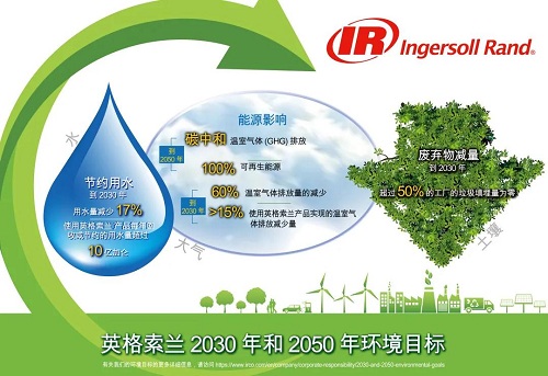 英格索蘭發(fā)布2030年和2050年環(huán)境目標