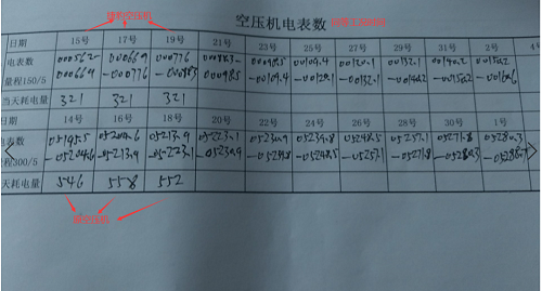 捷豹永磁螺桿空壓機助力新能源企業(yè)實現(xiàn)節(jié)能升級