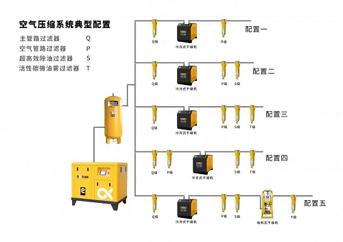 葆德空壓機！精密過濾器對壓縮空氣品質(zhì)的重要性！