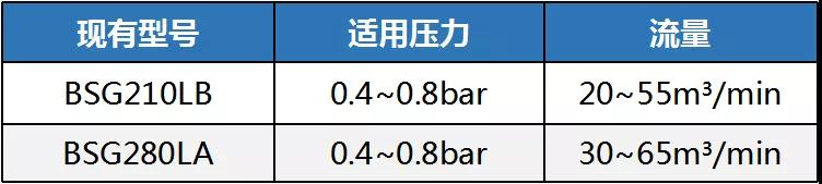 鮑斯BSG-L系列鼓風(fēng)機(jī)新品上線！