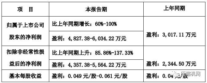 開山股份2021年一季度與2020年度財(cái)務(wù)數(shù)據(jù)出爐