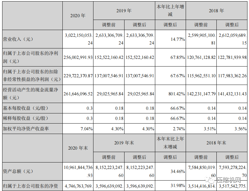 開山股份2021年一季度與2020年度財(cái)務(wù)數(shù)據(jù)出爐