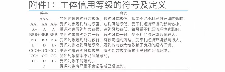 浙江開山壓縮機(jī)股份有限公司獲得AA+級(jí)商業(yè)信用等級(jí)認(rèn)證