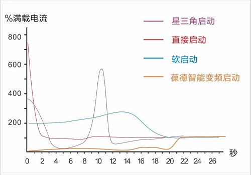 世界地球日丨葆德空壓機(jī)為地球“節(jié)能減排”