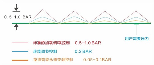 世界地球日丨葆德空壓機(jī)為地球“節(jié)能減排”